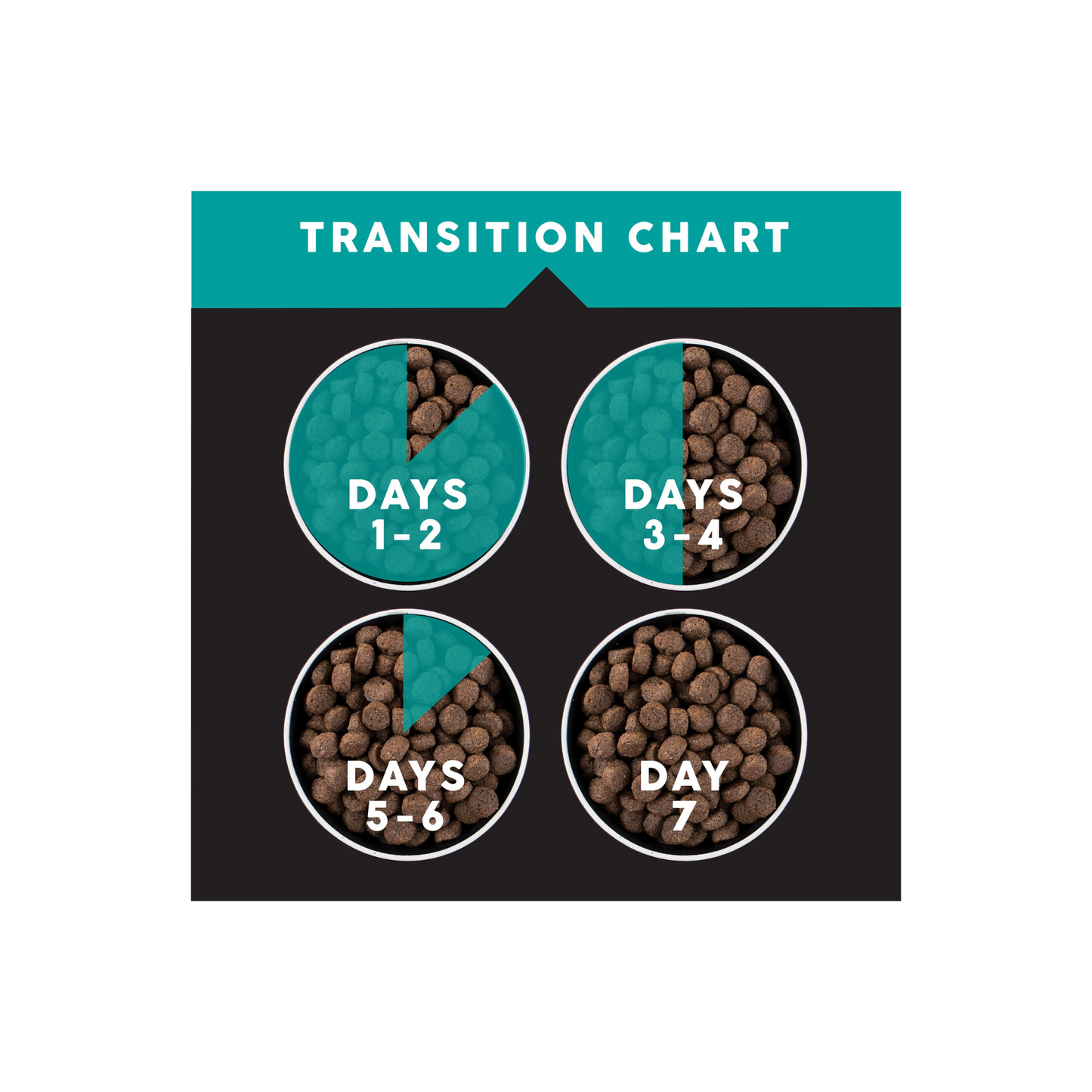 Sensitive with Lamb Protein 28 Lbs