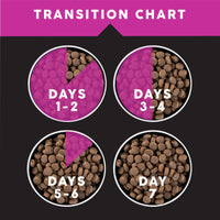 Ultimates Lamb Meal & Rice 5 lbs