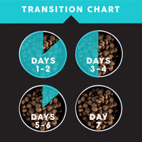 Ultimates Bayside Select 28 lbs