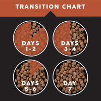 Ultimates Bison Meal & Rice 5 lbs