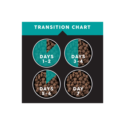 Sensitive with Lamb Protein 28 Lbs