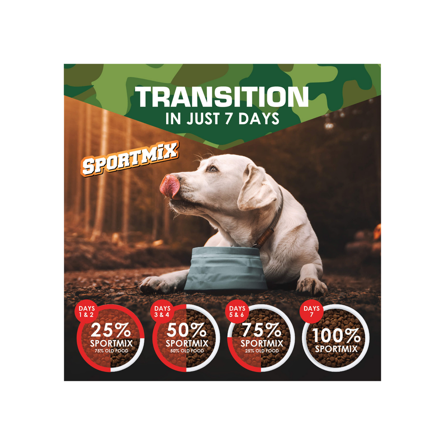 Sportmix Premium Stamina 50 Lbs
