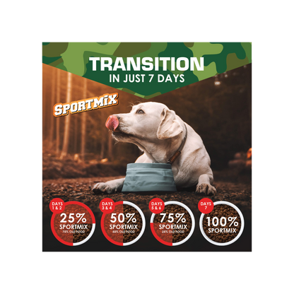 Sportmix Premium Stamina 50 Lbs